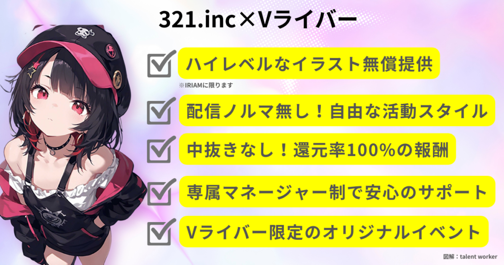 321.incのVライバー向け5つのメリット。IRIAMでのイラスト無償提供、ノルマなし、報酬還元率100%、専属マネージャー制、Vライバー限定イベントについて解説している画像。