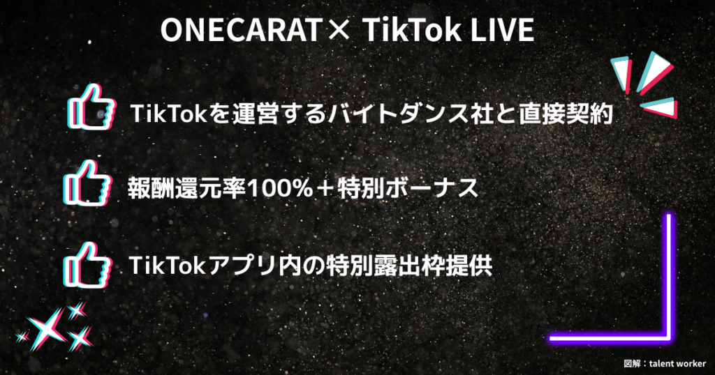 ONECARAT（ワンカラット）でTikTok LIVE（ティックトックライブ）を始めるメリット。報酬100%還元・特別ボーナス、TikTokアプリ内特別露出枠、運営会社バイトダンス社との直接契約を解説した図解。