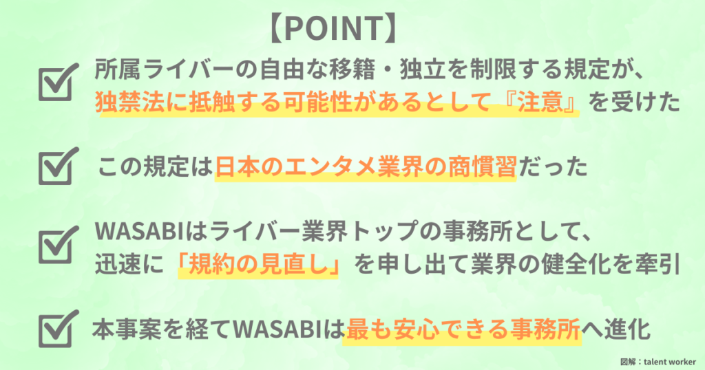 ライバー事務所WASABI(ワサビ)が公正取引委員会に独占禁止法の注意を受けた事案に関するポイントをまとめた画像